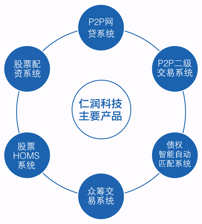 仁润科技上海互联网金融博览会与参观者互动